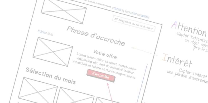 structure emailing avec méthode aida