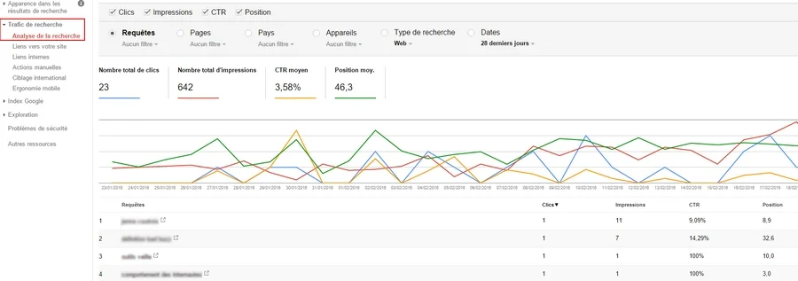 analyse de la recherches google search console