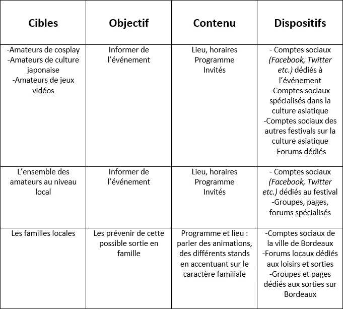 tableau de pilotage dispositif social media Animasia