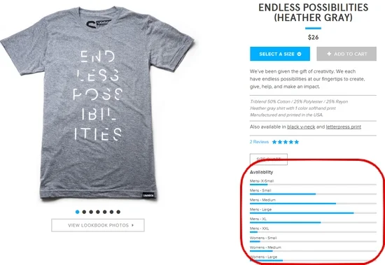 affichage stock avec graphique