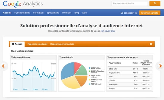 Comment s'inscrire sur Google Analytics